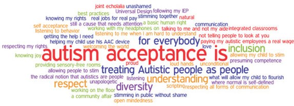 A text cloud made up of terms used in the acceptance of autistic people/ each item has a different colour.