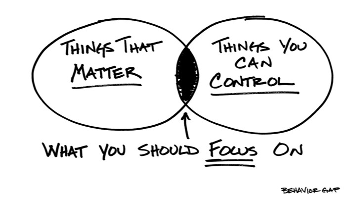 A Venn diagram with one circle marked "Things that matter" and the other "Things you can control." The overlap is labelled, "What you should focus on,"